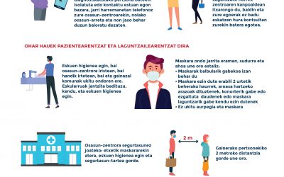 LEHEN MAILAKO ARRETAKO ZENTROETARA JOATEKO GOMENDIO OROKORRAK